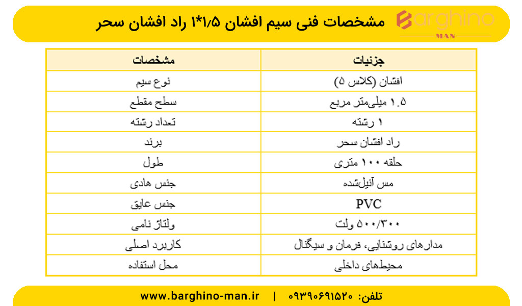 سیم افشان 1.5*1 راد افشان سحر 100 متر