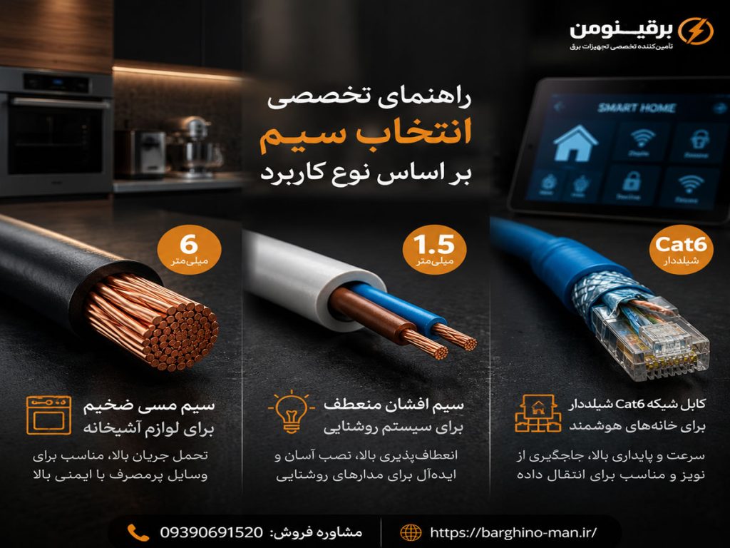 مقایسه بهترین برند سیم و کابل در ایران؛ راهنمای خرید تخصصی ۱۴۰۵