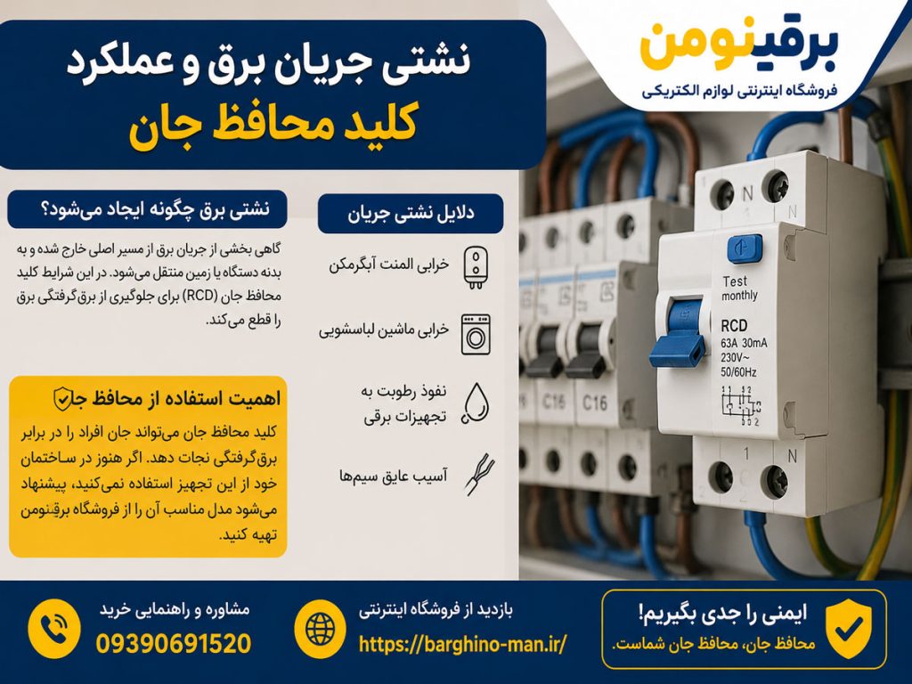 علت پریدن فیوز برق چیست؟ راهنمای کامل عیب‌یابی در خانه