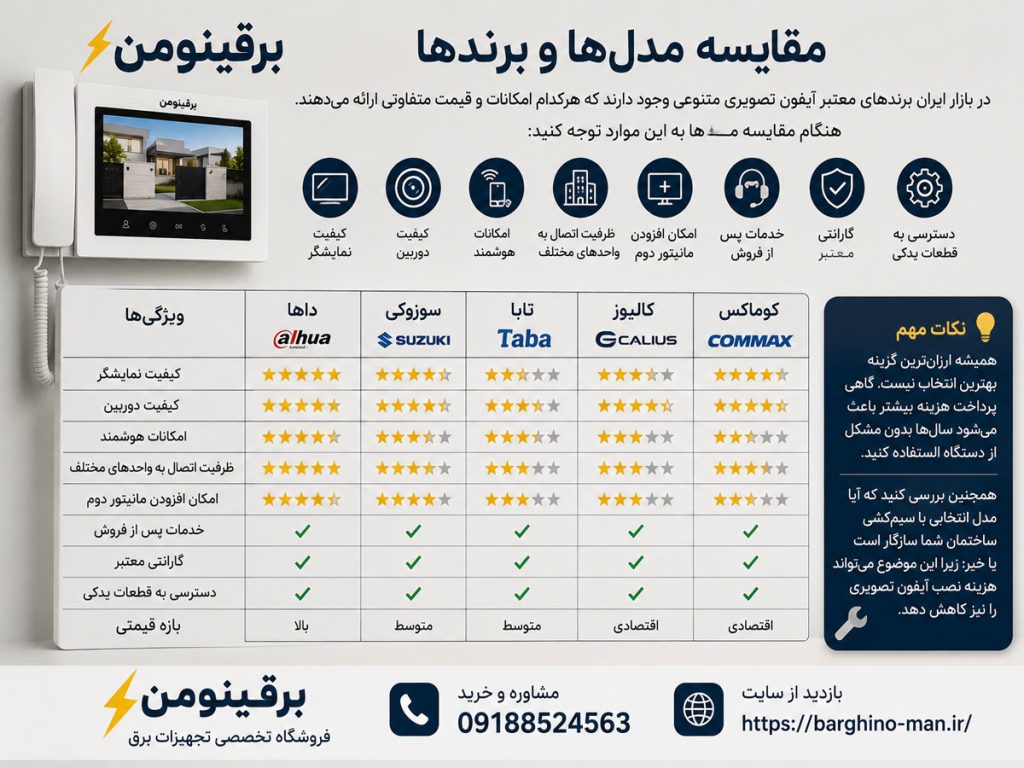 راهنمای خرید آیفون تصویری: مقایسه مدل‌های مختلف